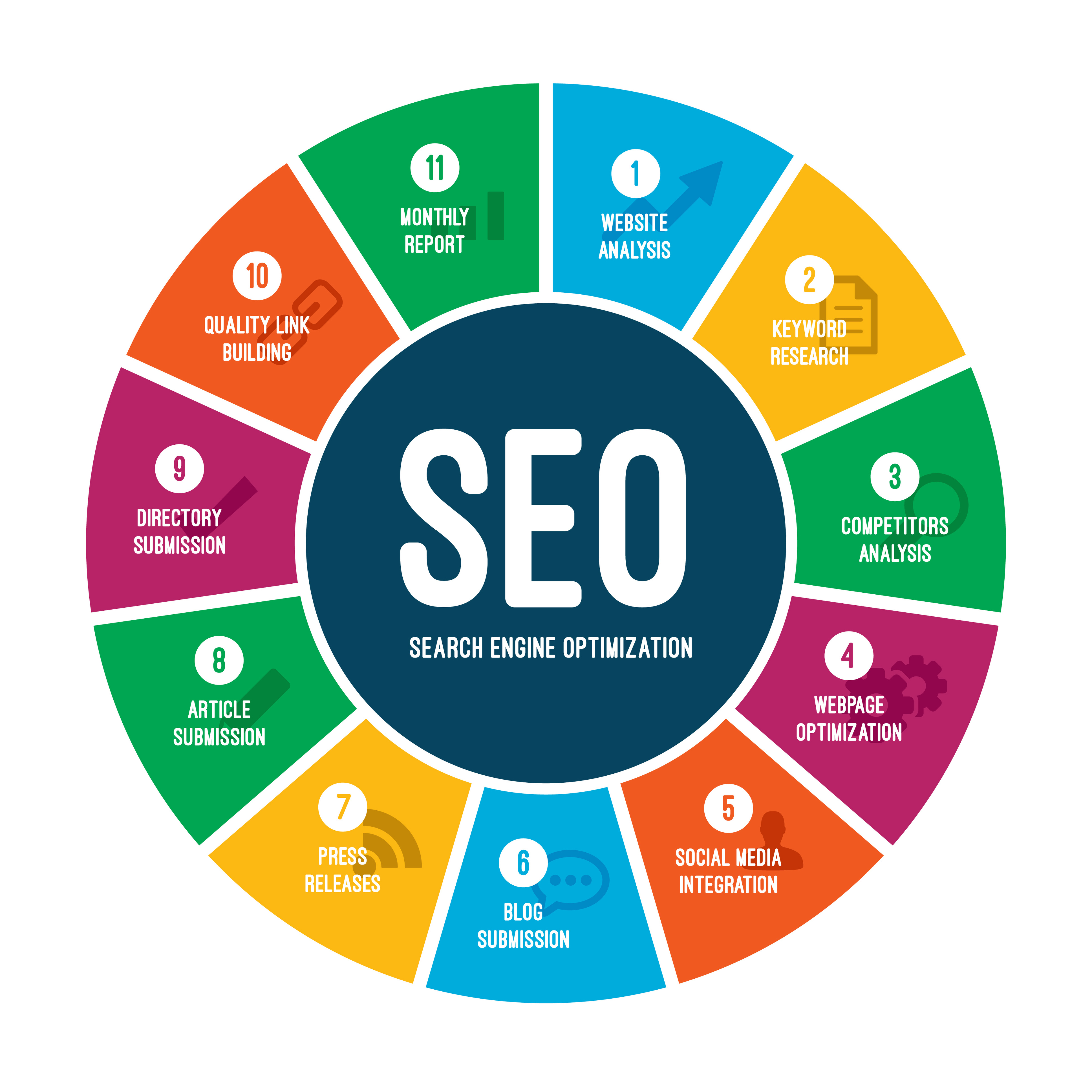 Web hosting and SEO: linked more closely than you might expect